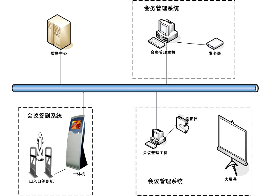 HT-B1000-智能开放式通道会议签到星空体育（中国）有限公司官网